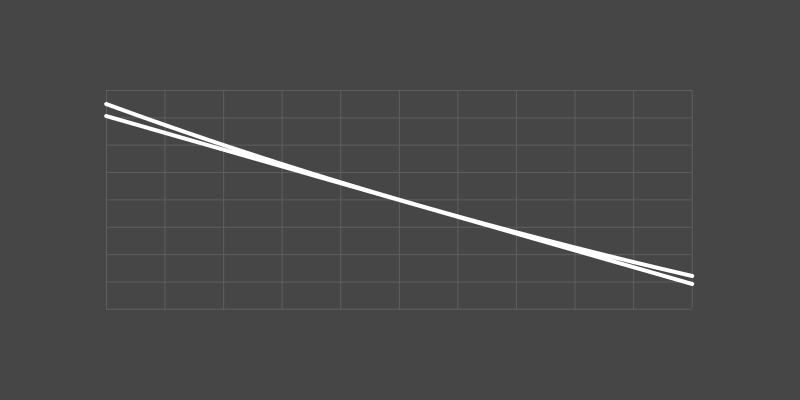 Calculating the mean and variance of bond returns