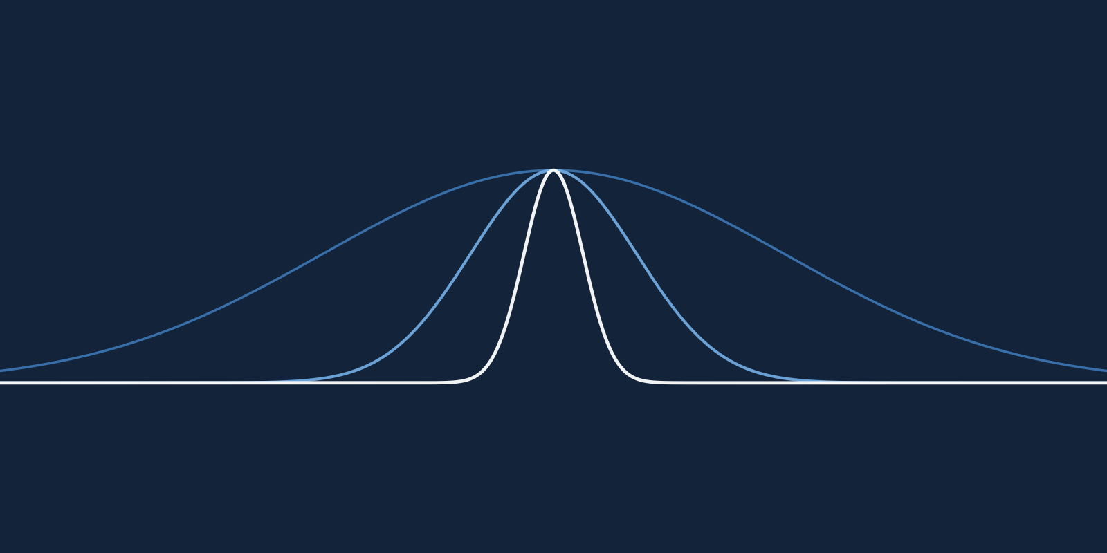 Choosing the Gaussian Kernel's Bandwidth