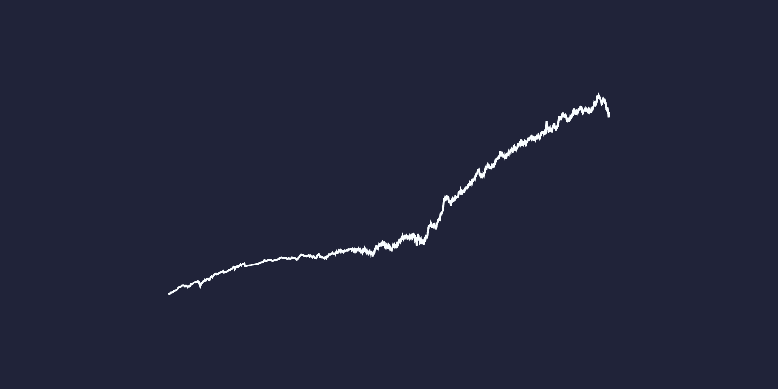 How to get 100 years of bond ETF prices