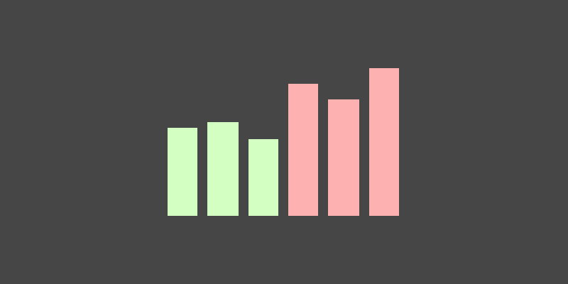 Key insights: Imbalance in the order book