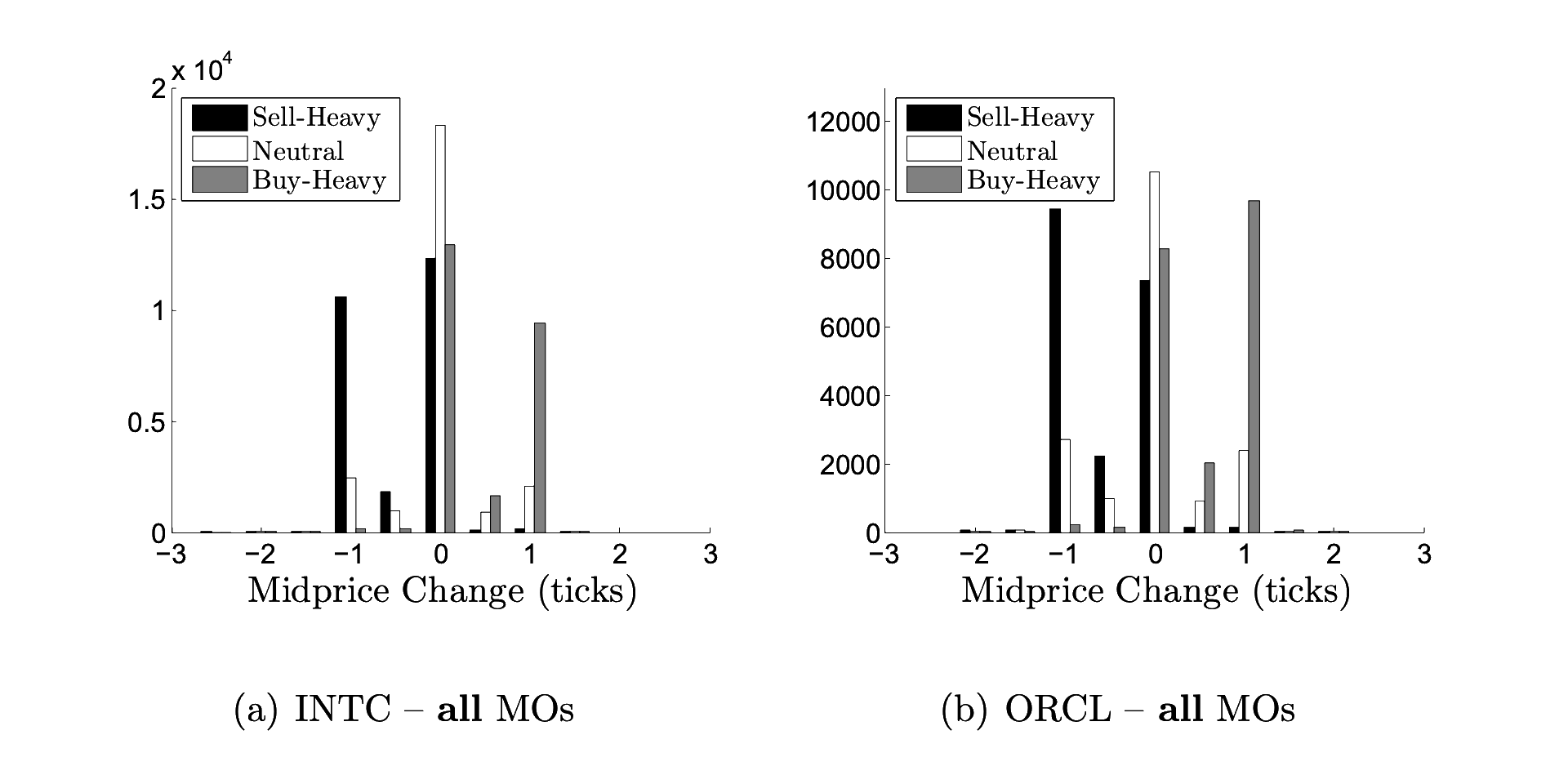 Predictive power of volume imbalance.