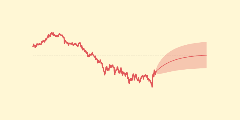 Mean reversion in government bonds