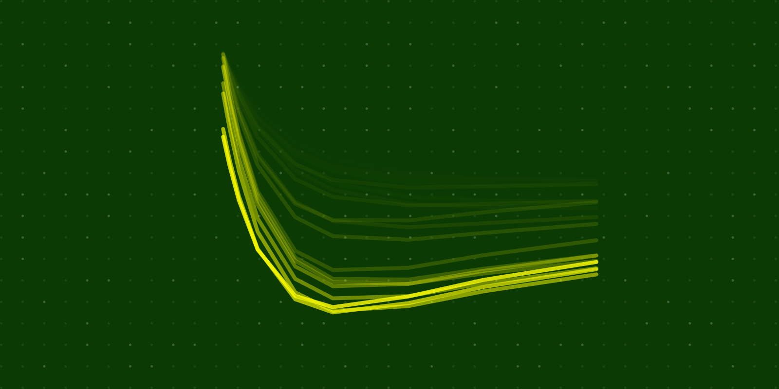 Modelling the yield curve of US government treasuries