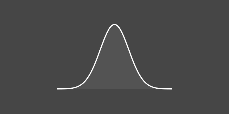 Moments of the Gaussian distribution