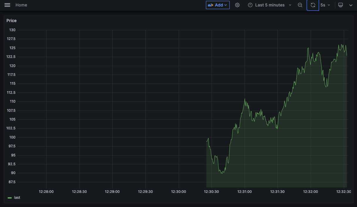 Trading dashboard