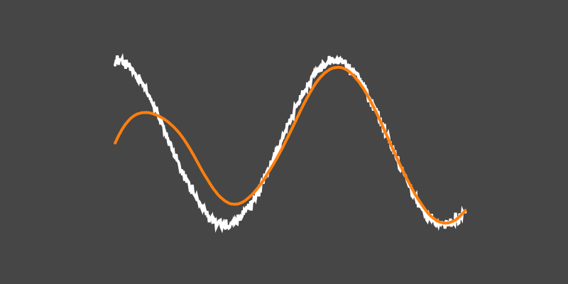 Recursive least-squares linear regression