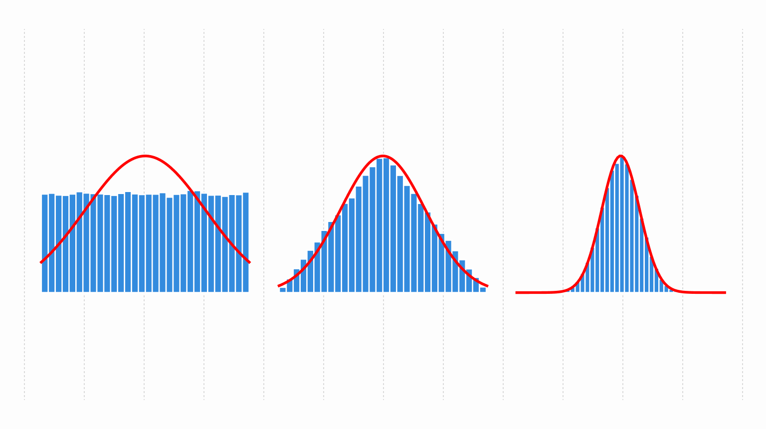 Why Returns Are Not Gaussian